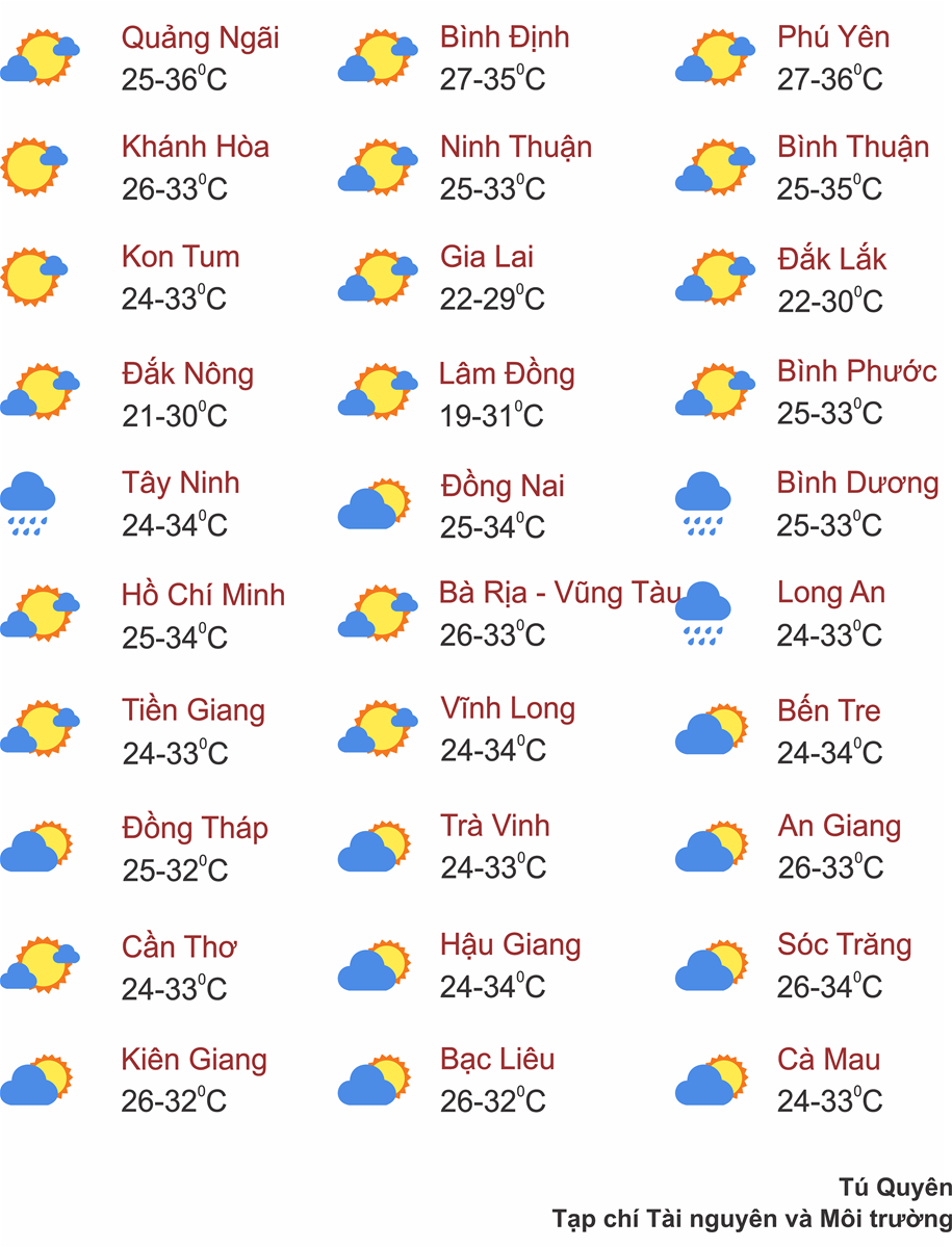Thời tiết ngày 20/8: Bắc Bộ, Tây Nguyên và Nam Bộ tiếp tục mưa to