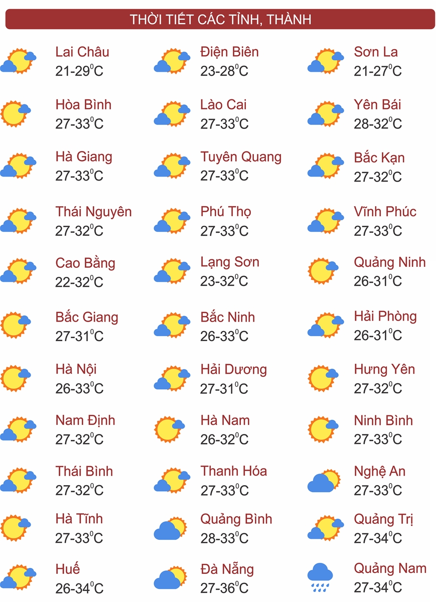 Thời tiết ngày 30/8: Mưa dông diện rộng ở Trung Bộ, Tây Nguyên và Nam Bộ