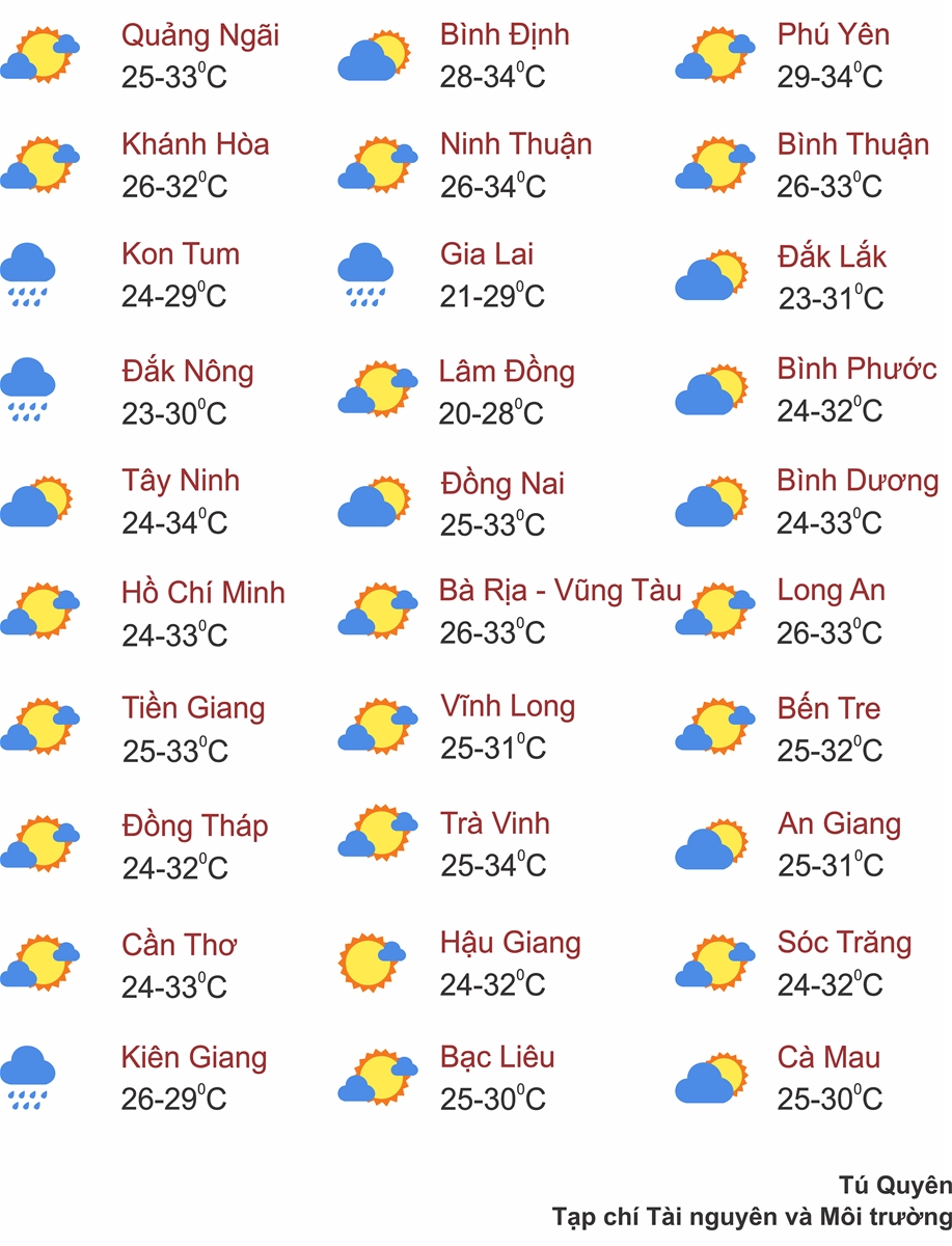 Thời tiết ngày 6/9: Bắc Bộ ngày nắng nóng, Nam Bộ chiều mưa dông