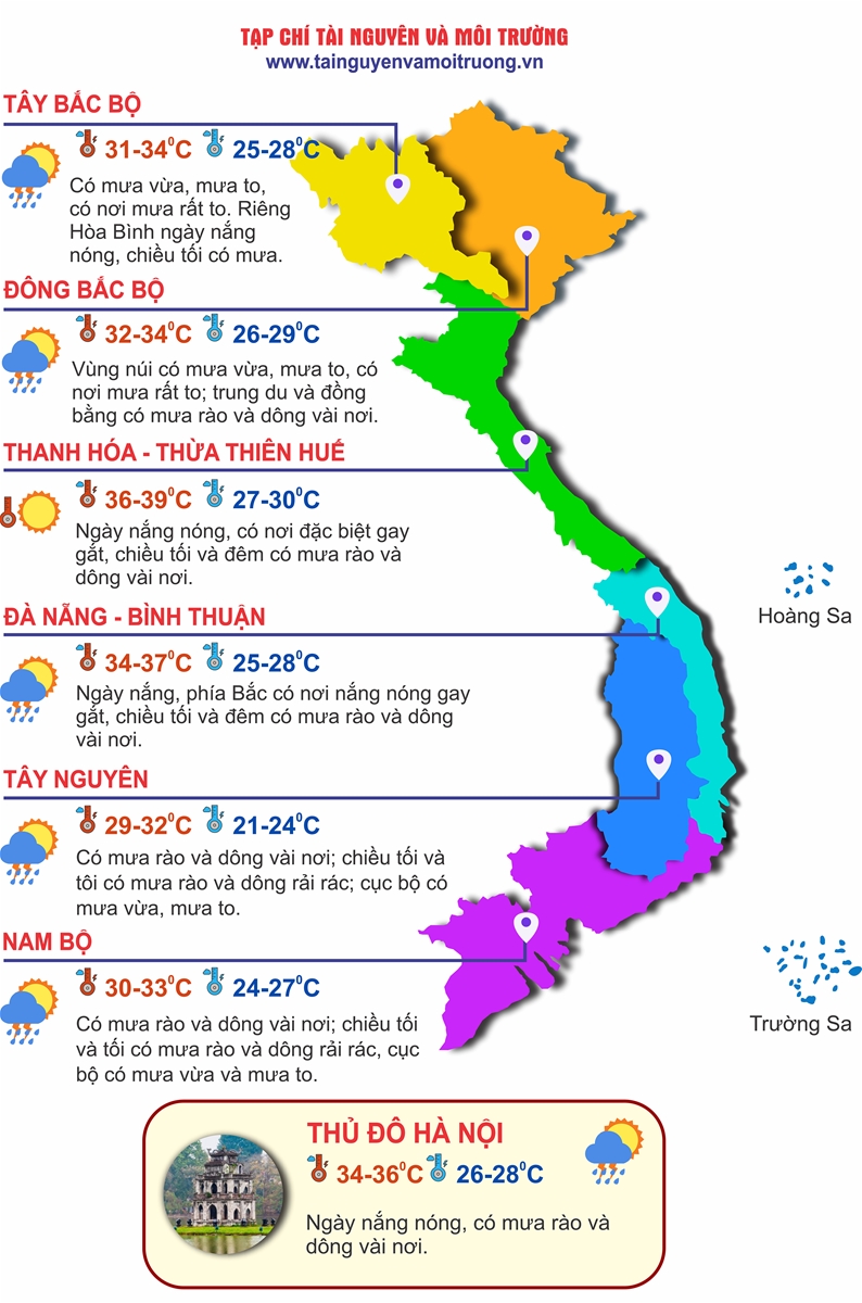 Thời tiết ngày 9/7: Vùng núi Bắc Bộ, Tây Nguyên, Nam Bộ có mưa rào và dông