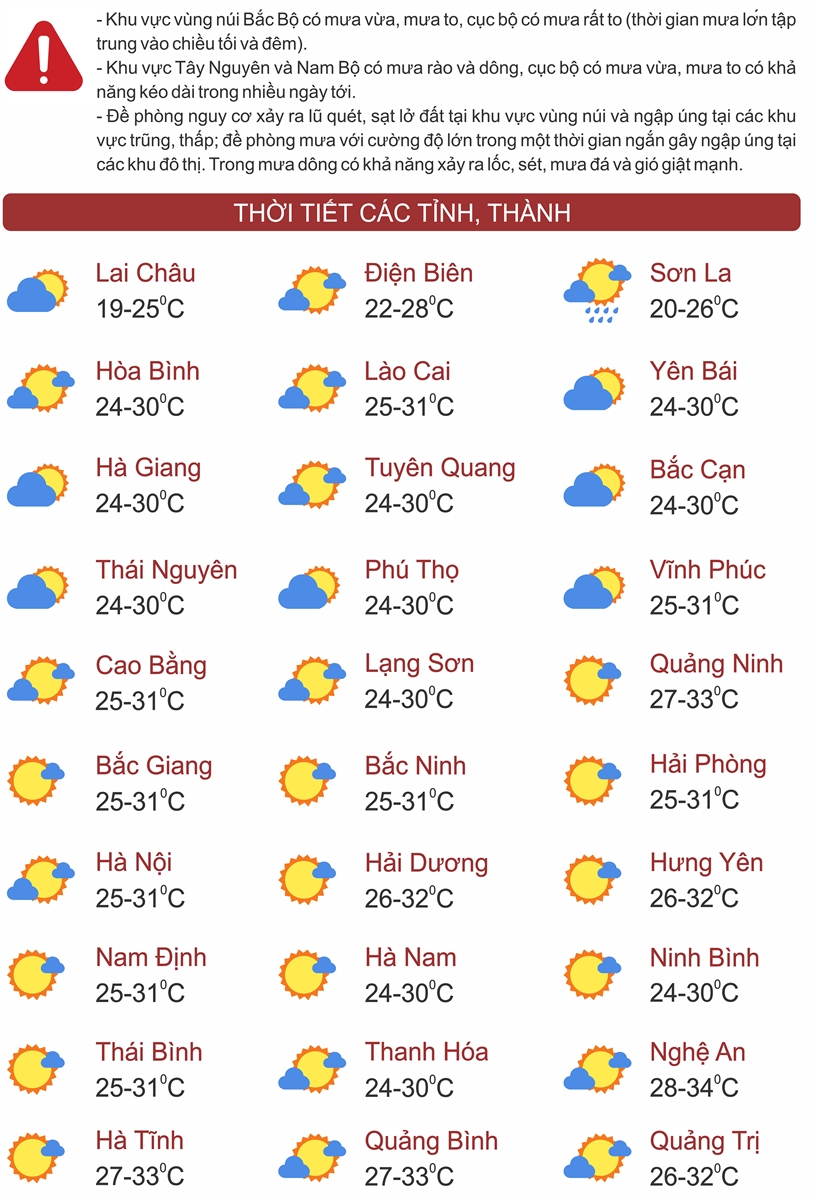 Thời tiết ngày 9/7: Vùng núi Bắc Bộ, Tây Nguyên, Nam Bộ có mưa rào và dông