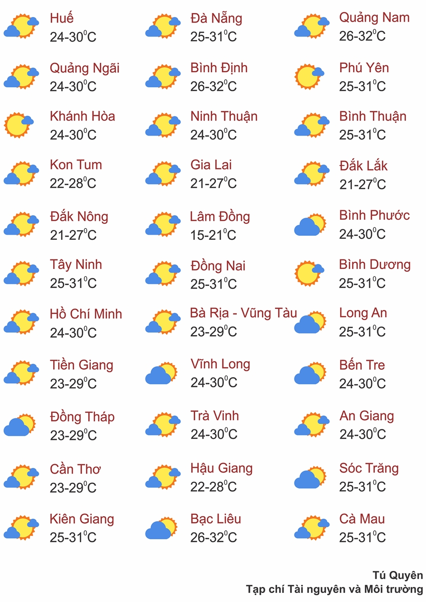 Thời tiết ngày 9/7: Vùng núi Bắc Bộ, Tây Nguyên, Nam Bộ có mưa rào và dông
