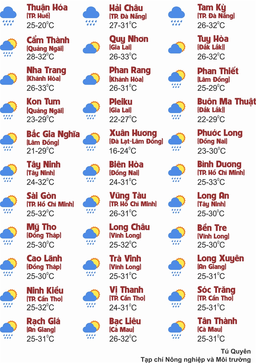 Thời tiết ngày 29/9: Bão số 10 đi sâu vào đất liền, Bắc Bộ và Thanh Hóa - Hà Tĩnh mưa lớn