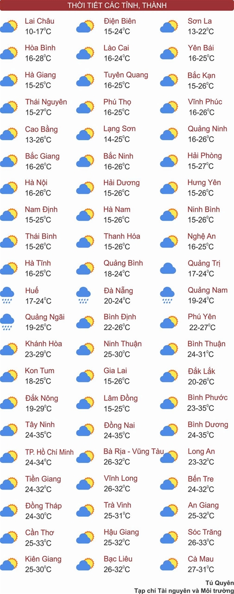 Thời tiết ngày 21/3: Miền Bắc tăng nhiệt, miền Nam nắng nóng kéo dài