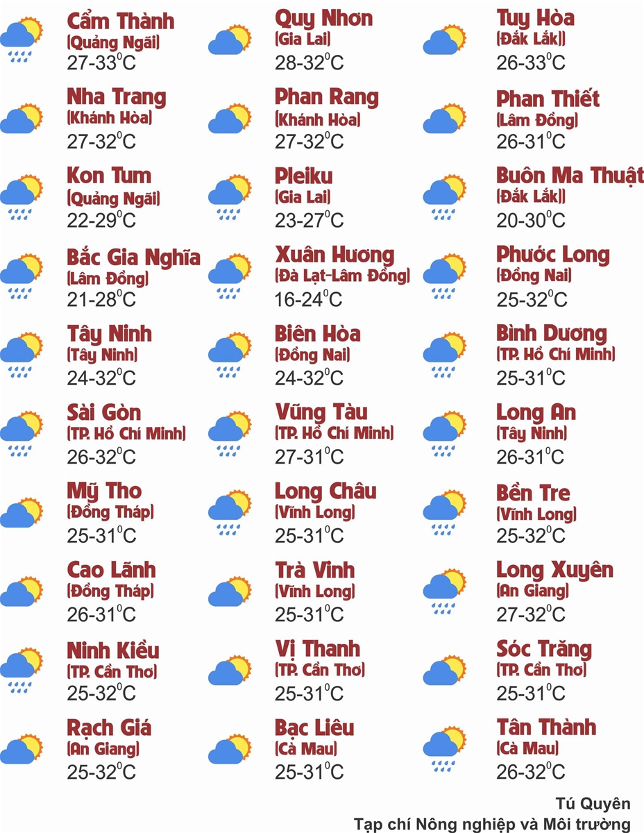 Thời tiết ngày 25/9: Khu vực Bắc Bộ, Thanh Hóa và Nghệ An mưa to đến rất to