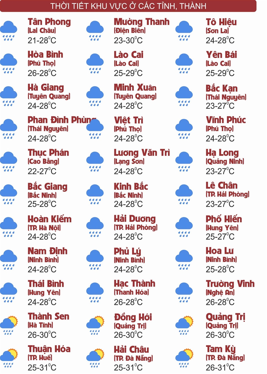 Thời tiết ngày 25/9: Khu vực Bắc Bộ, Thanh Hóa và Nghệ An mưa to đến rất to