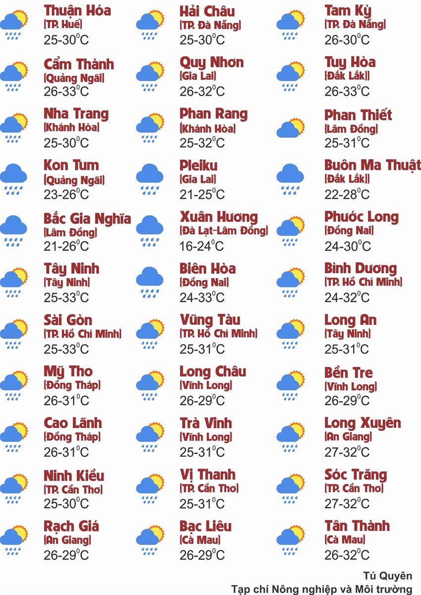 Thời tiết ngày 26/9: Nhiều khu vực trên cả nước mưa to đến rất to