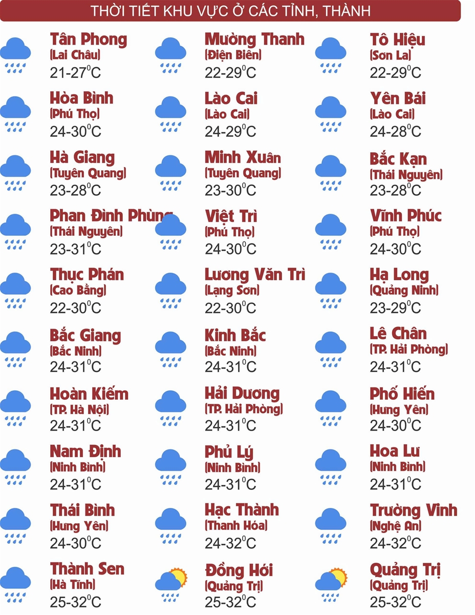 Thời tiết ngày 26/9: Nhiều khu vực trên cả nước mưa to đến rất to