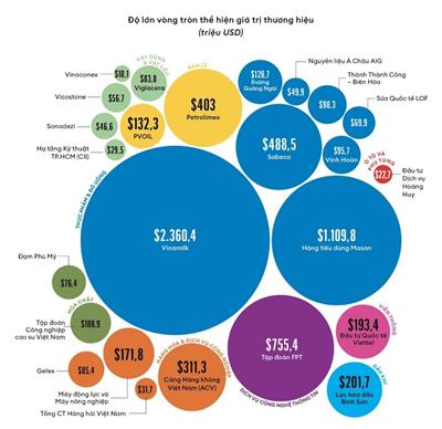 Định giá thương hiệu 201,7 triệu USD, BSR khẳng định vị thế doanh nghiệp năng lượng hàng đầu