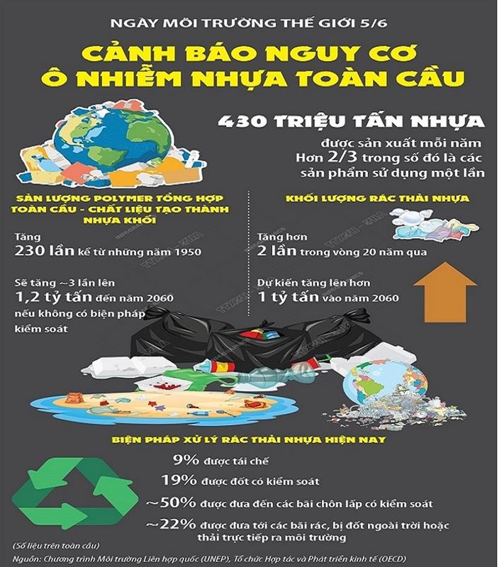 Báo động đỏ ô nhiễm nhựa toàn cầu: Hồi chuông vang lên trong Ngày Môi trường Thế giới 5/6