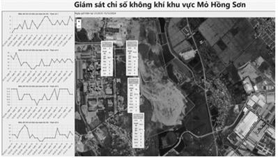 Phát triển hệ thống giám sát môi trường không khí vùng phụ cận mỏ đá Hồng Sơn - Công ty Cổ phần Xi măng Vicem Bút Sơn